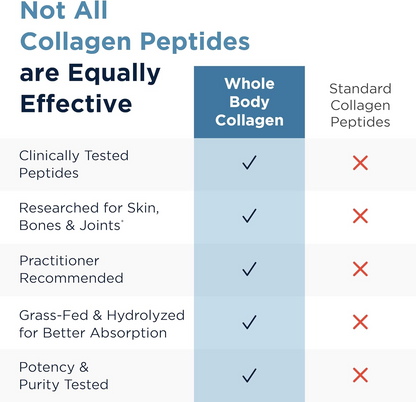 Designs for Health Whole Body Collagen Powder - Hydrolyzed Collagen Peptides Powder for Skin, Joint + Bone Health - Fortigel, Fortibone & Verisol Collagen for Women & Men, Unflavored (30 Servings)