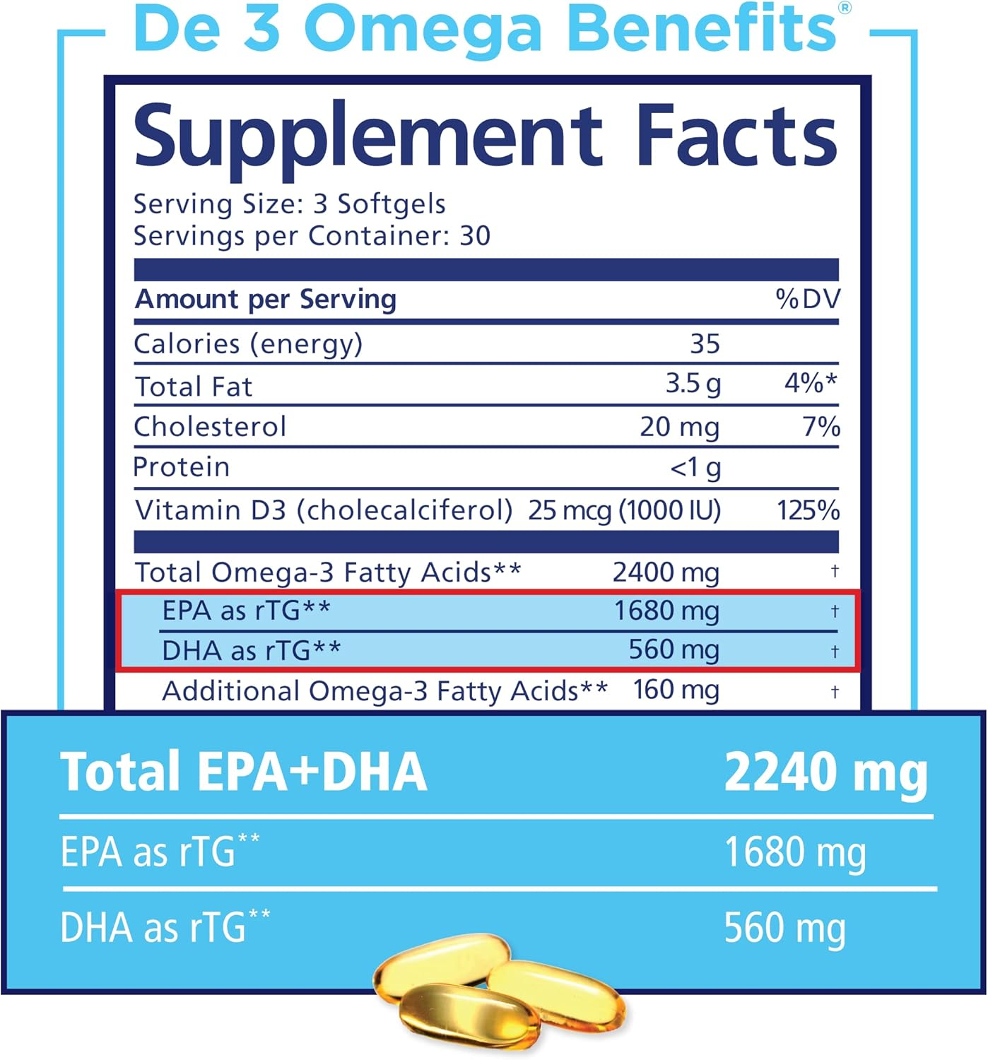 PRN De3 Dry Eye Ultra Pure rTG Omega 3 – Support for Dry Eyes - 2240mg EPA & DHA – New & Improved-Burpless-1 serving, 1-month supply